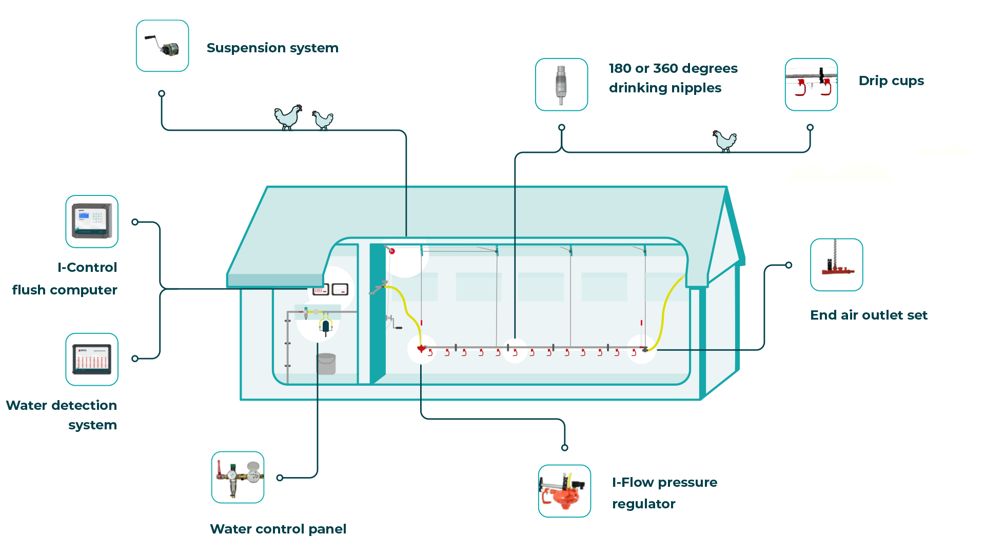 Impex closed drinking system