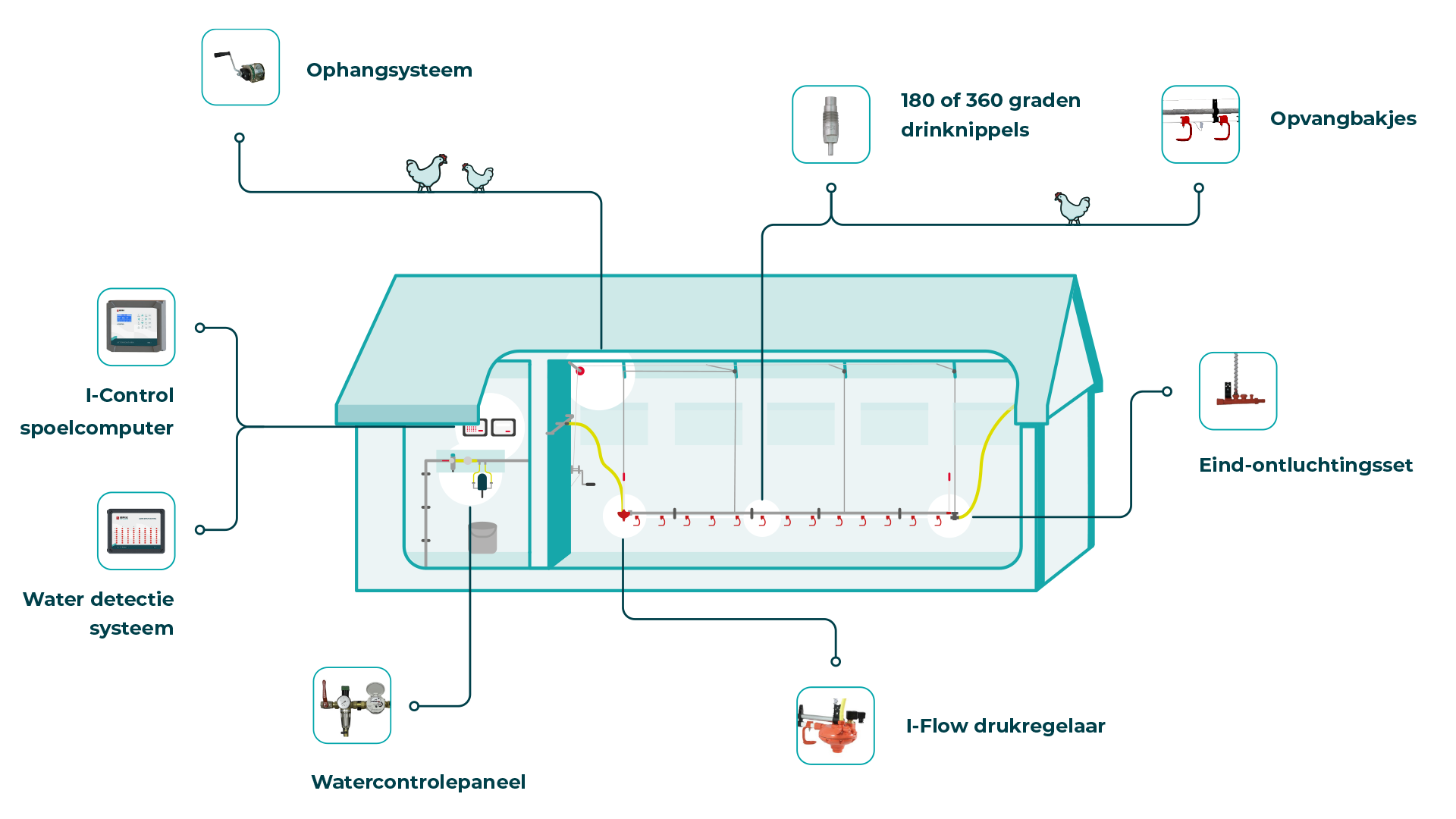 Impex gesloten drinkwatersysteem