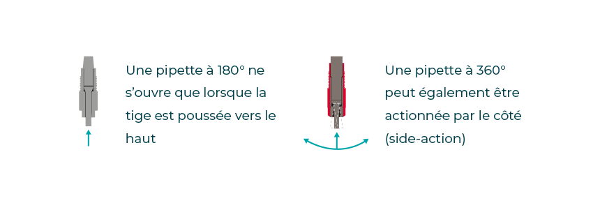 Impex pipettes d'abreuvement
